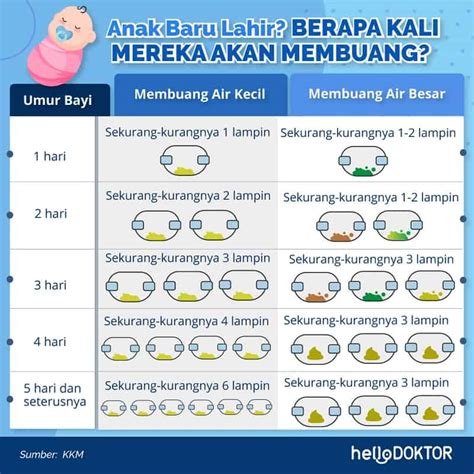 Hijau Warna Najis Bayi Dan Tahap Kesihatan Jenis Jenis Tahi Manusia