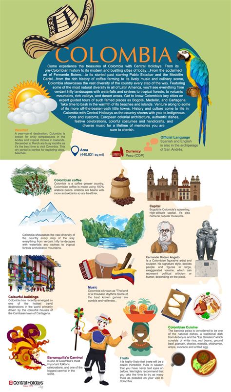 Interesting Facts About Colombia That Will Surprise You Artofit