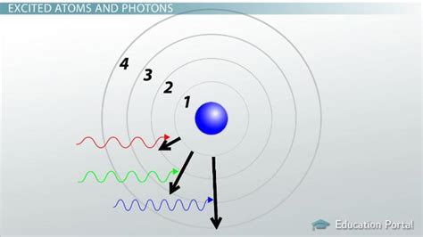 Light Matter Interaction Ways Examples Lesson Study