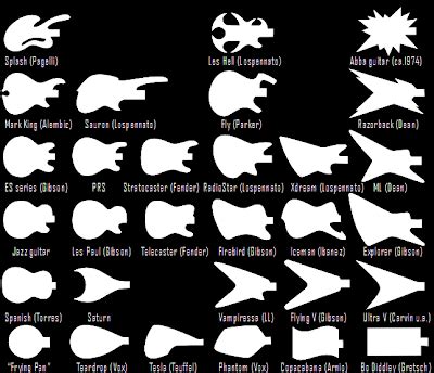 Three Guitars, Six Drums; One Music Studio: Electric Guitar Shapes Explained