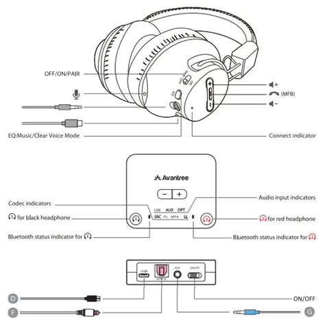 Avantree Btht 41899 Wireless Headphones User Guide