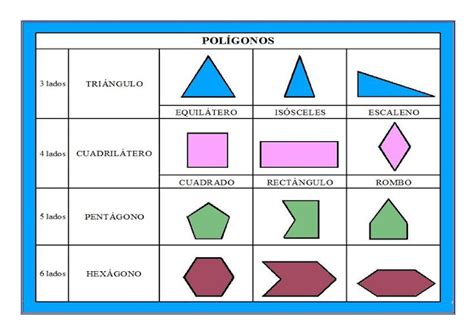 Clasificacion De Poligonos Por Sus Angulos