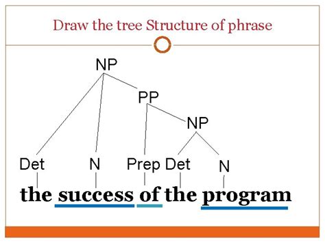 Tree Diagrams Labelling Phrases Example With Brackets How