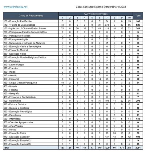 2 048 Vagas no Concurso Externo Extraordinário de 2018 Blog DeAr Lindo
