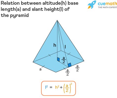 Surface Area Of Pyramid Formula Definition And Examples