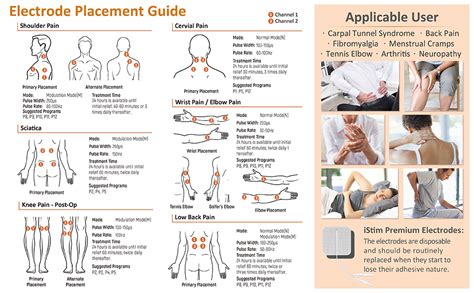 Tens Unit Placement Diagram Ideas Tens Unit Placement Ten