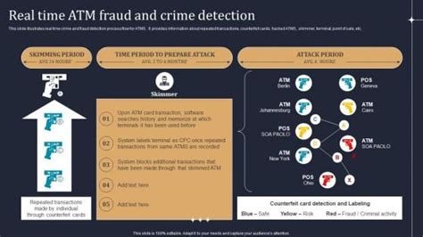 Atm Security Powerpoint Templates Slides And Graphics