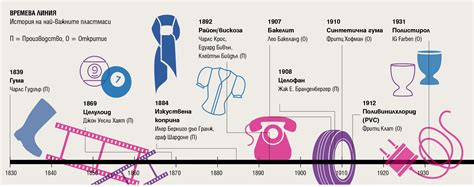 История на пластмасата: част 2 от „Атлас на пластмасата“ - За Земята