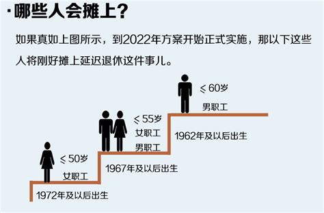 延迟退休最新消息延迟退休年龄时间表延迟退休方案实施时间渐进式延迟退休影响北京本地宝