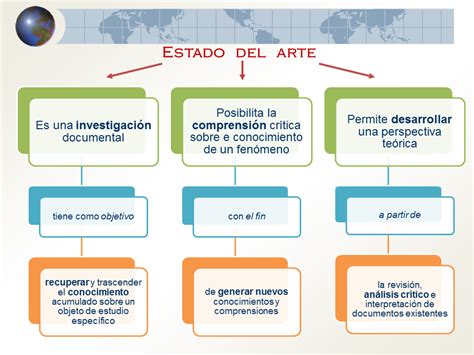 Ejemplos De Estados Del Arte