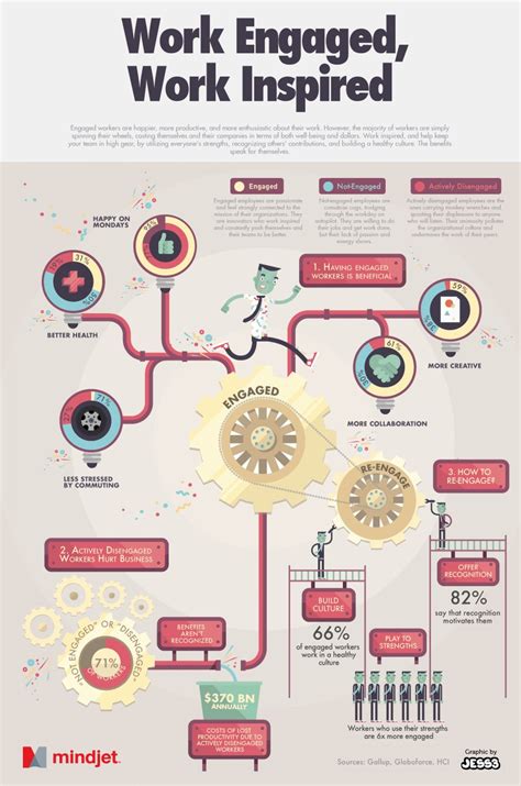 The Coolest Employee Engagement Infographics You Must See To Believe