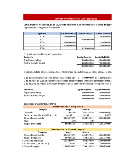 SOLUTION U2 Act2 Caso Pr Ctico 4 Pla Sticos Nacionales Cufin Studypool