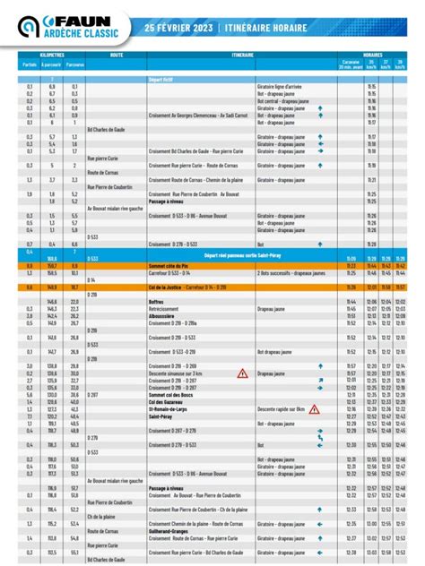 Cyclisme Boucles Dr Me Ard Che Parcours Horaires Favoris Tout