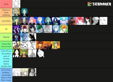 Tier list of the characters as of now : r/LandoftheLustrous