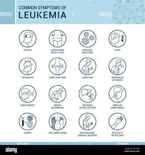 Common Leukemia Signs And Symptoms Icons Set Healthcare And Medicine