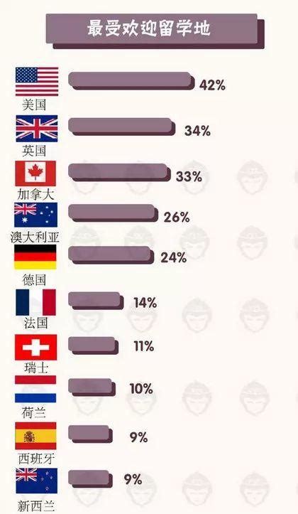 2019留學形勢怎麼看？3大趨勢幫您分析！ 每日頭條