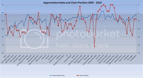 Doctor Who ratings show viewers coming back, not leaving - Andrew Bates