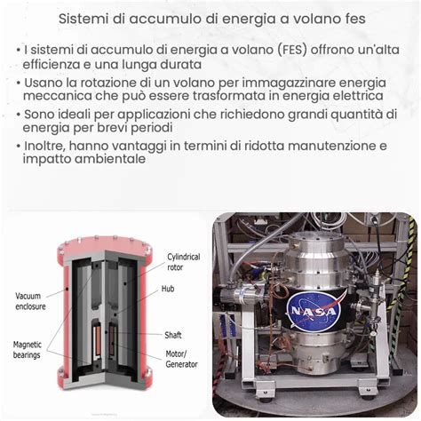 Sistemi Di Accumulo Di Energia A Volano FES Come Funziona