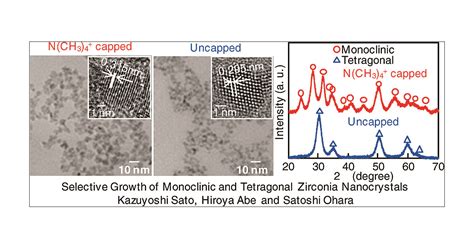 Selective Growth Of Monoclinic And Tetragonal Zirconia Nanocrystals