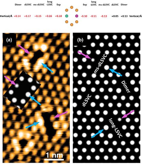 Figure 1 From Unraveling The Oxygen Vacancy Structures At The Reduced