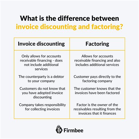 Invoice Discounting What Are The Advantages Of Invoice Discounting