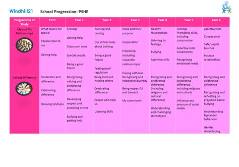 Windhill Subject Progression Maps