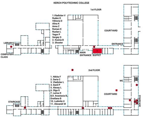 Path Of Vladislav Roslyakov