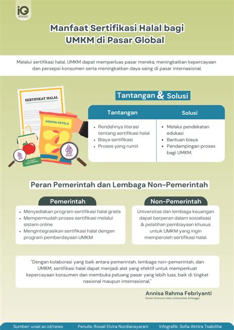 Infografik Manfaat Sertifikasi Halal Bagi UMKM Di Pasar Global