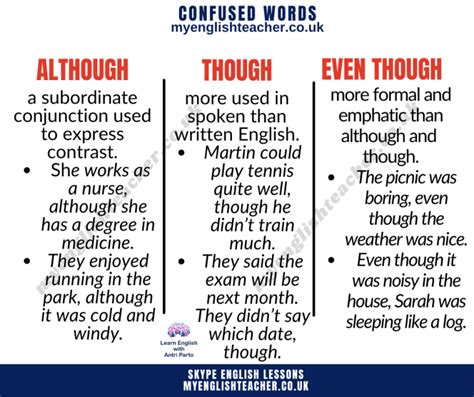 Although Vs Though Vs Even Though My Lingua Academy