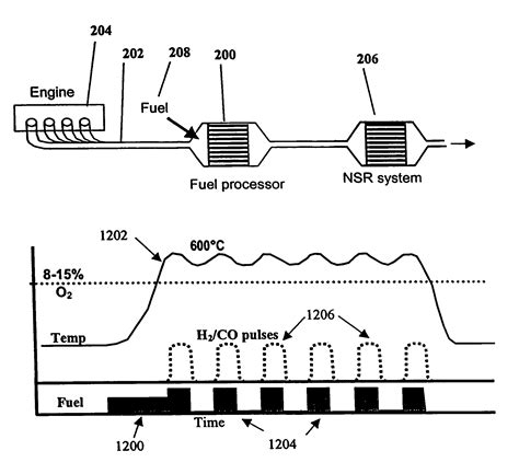 System And Methods For Improved Emission Control Of Internal Combustion