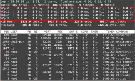 4 Ways To Find CPU Cores In Linux