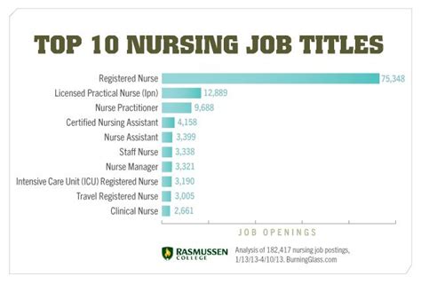 Top 25 Types Of Nurses Employers Are Looking To Hire Nurse Job