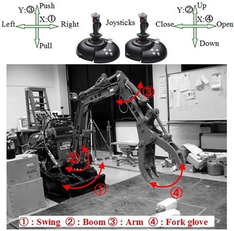 A Masterslave Control Method With Gravity Compensation For A Hydraulic