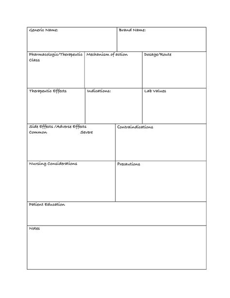 Pharmacology Notes Template