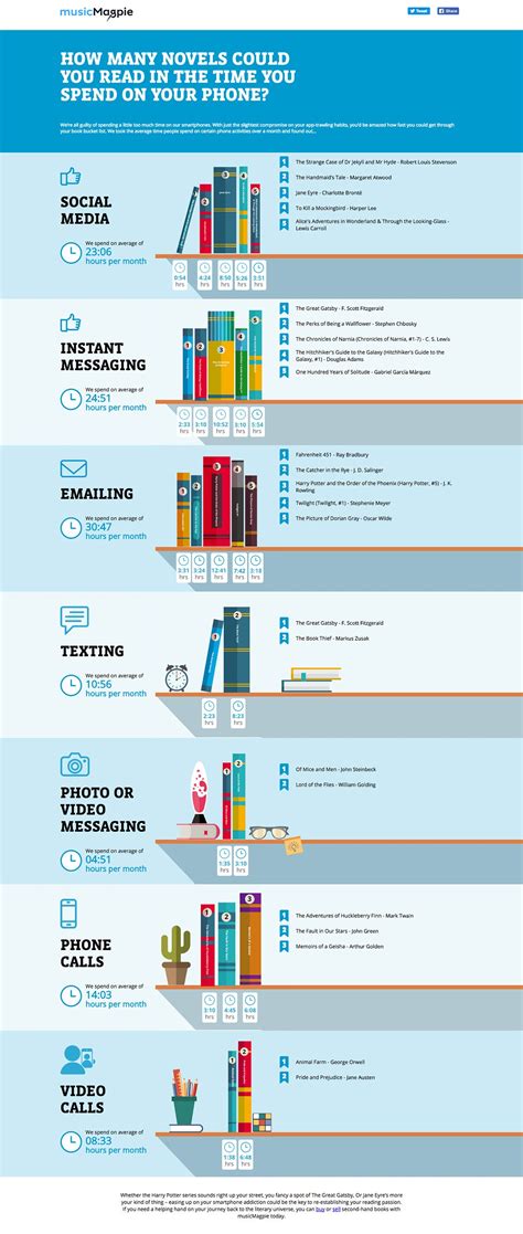 Scribd How Many Books Per Month