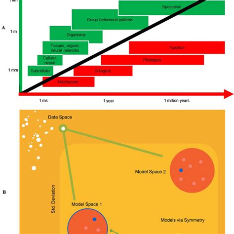 Nested Markov Blankets This Schematic Illustrates The Hierarchical Download Scientific Diagram