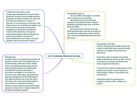 Mapa Mental Realismo Machado De Assis Brasil Literatura Lingua
