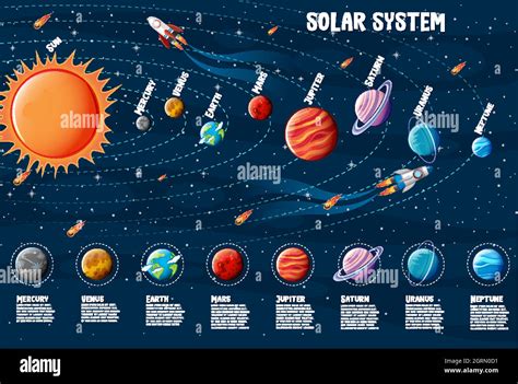 Los Planetas Del Sistema Solar Infograf A De Informaci N Imagen Vector