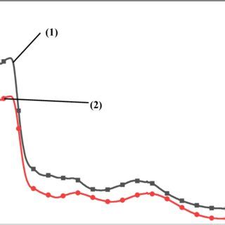 Absorption Spectra Of 1 2 10 5 M DOCA And 2 1 10 5 M