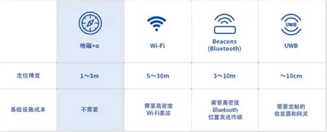 通过地磁实现室内定位地磁定位 Csdn Csdn博客