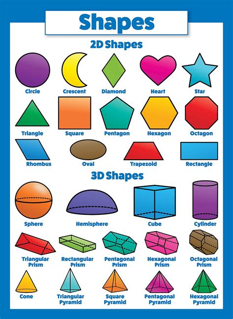 Chart For Shapes