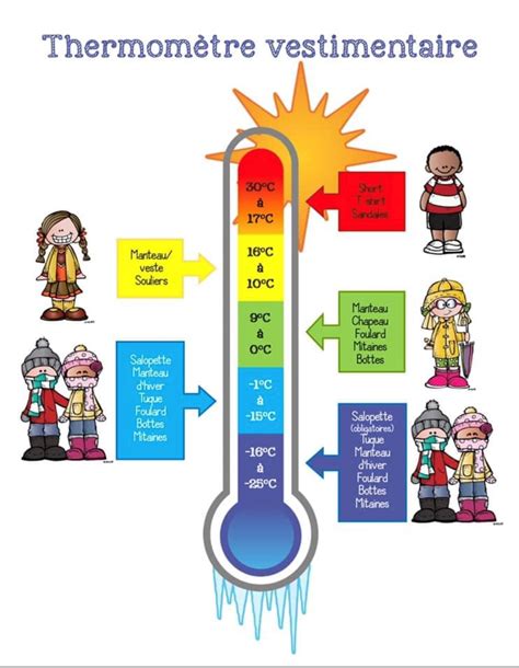Thermom Tre Vestimentaire Cole Sainte Genevi Ve Ouest