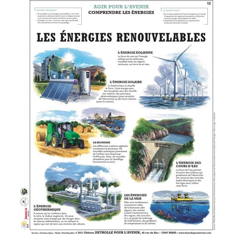 Les Energies Renouvelables Deyrolle Energy Teaching French