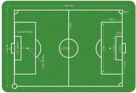 Peta Konsep Sepak Bola Koleksi Gambar