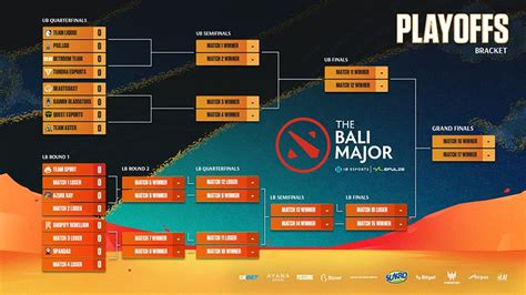 Bali Major 2023 Playoff Bracket Hawk Live