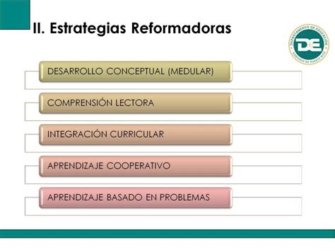 Ppt Estrategias Acad Micas Subsecretar A Para Asuntos Acad Micos