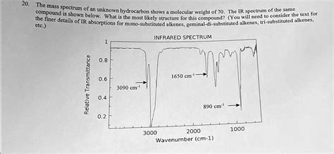 SOLVED: The mass spectrum of an unknown hydrocarbon shows a molecular ...