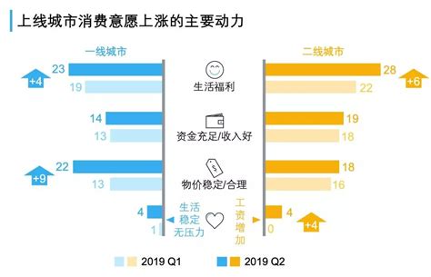 2019年中国消费趋势指数报告：我们的消费真的乏力了？城市