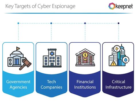 What Is Cyber Espionage Definition Examples And Prevention Keepnet