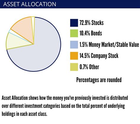 How To Read A 401k Statement And Understand It 401k Maneuver